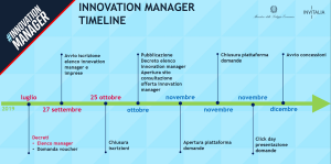Innovation Manager certificato mise zaira fusco